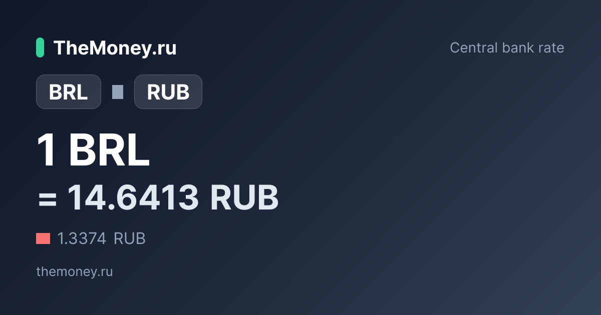 Brazilian Real to Russian Ruble — exchange rate today