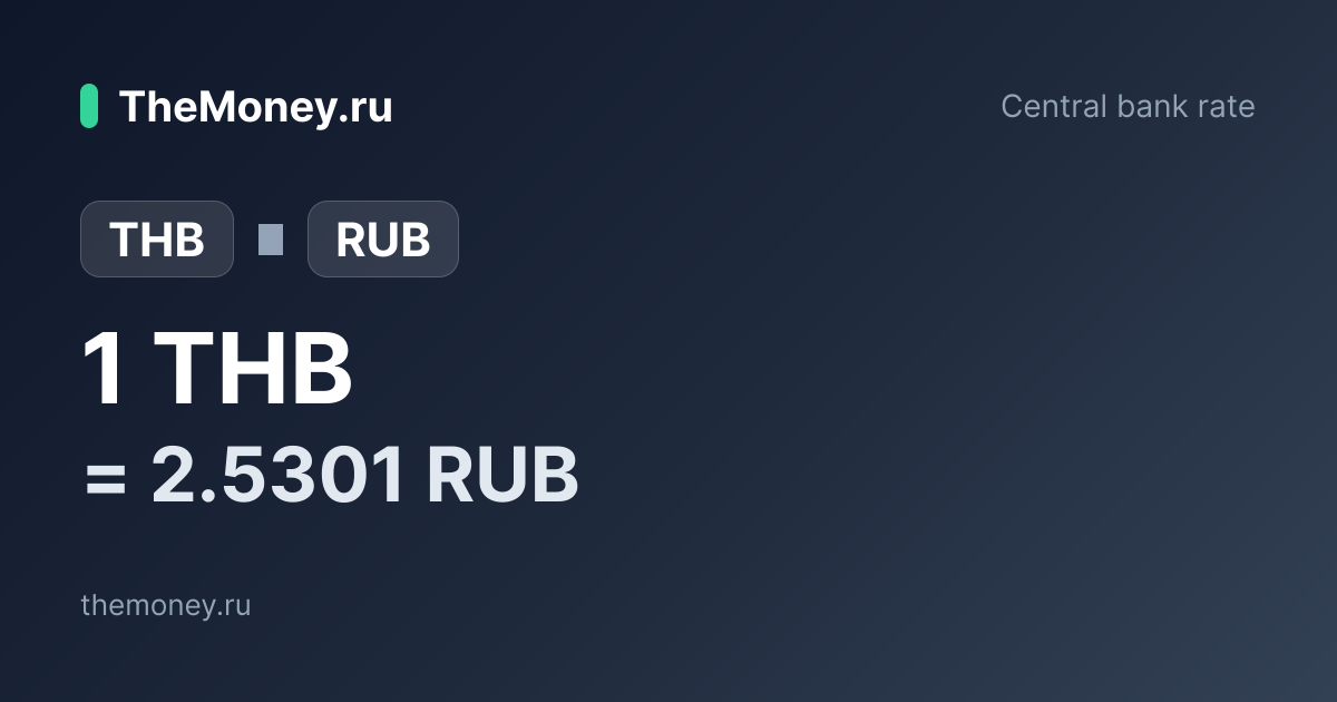Thai Baht to Russian Ruble — exchange rate today