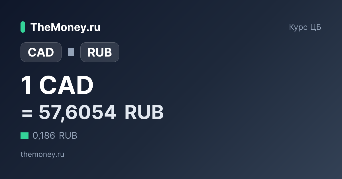 Курс CAD/RUB сегодня — Канадский доллар к Российский рубль